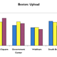 Illustration for article titled Boston 3G Data Test: ATT, Sprint and Verizon
